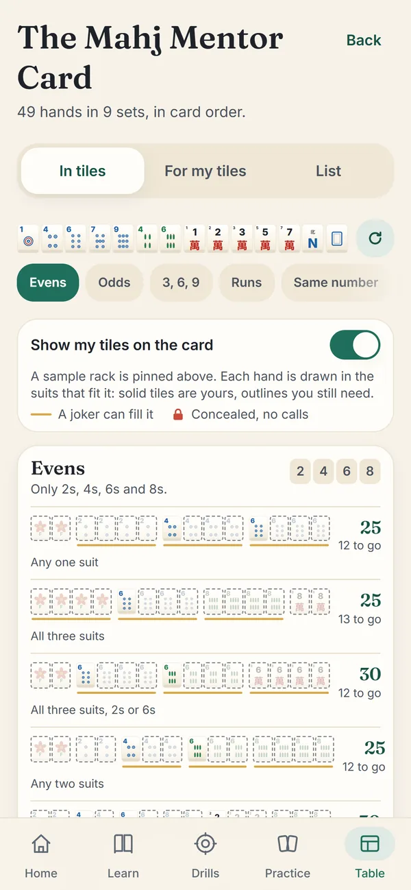 The Mahj Mentor card in the app: a sample rack on top, and each hand drawn in tiles with its value and how many tiles are still needed.